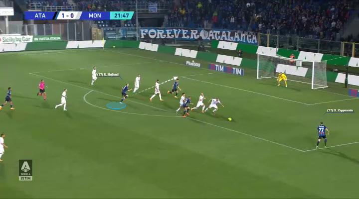 Το link-up play του Χόιλουντ