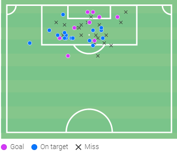  shot map