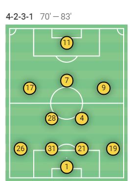 Ιωνικός-ΑΕΚ Wyscout