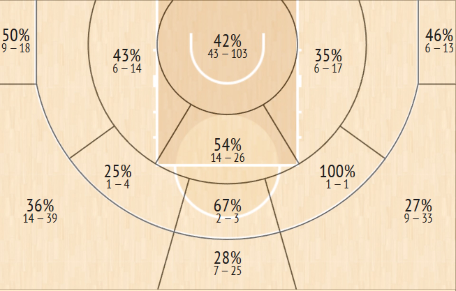 Shot Chart
