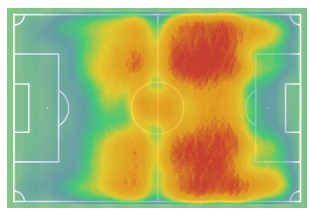 Το heatmap του Κανιτσόφσκι