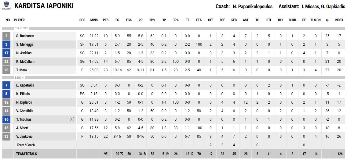 Τα στατιστικά της Καρδίτσας