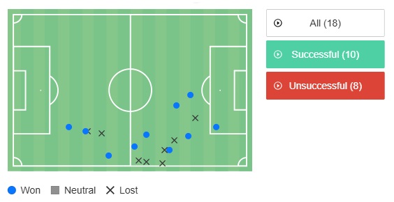 Οι μονομαχίες του Καρέτσα στο Χάμντεν Παρκ