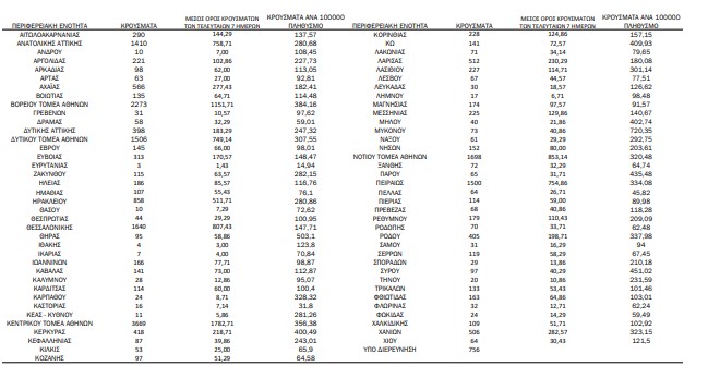χάρτης κρουσμάτων 