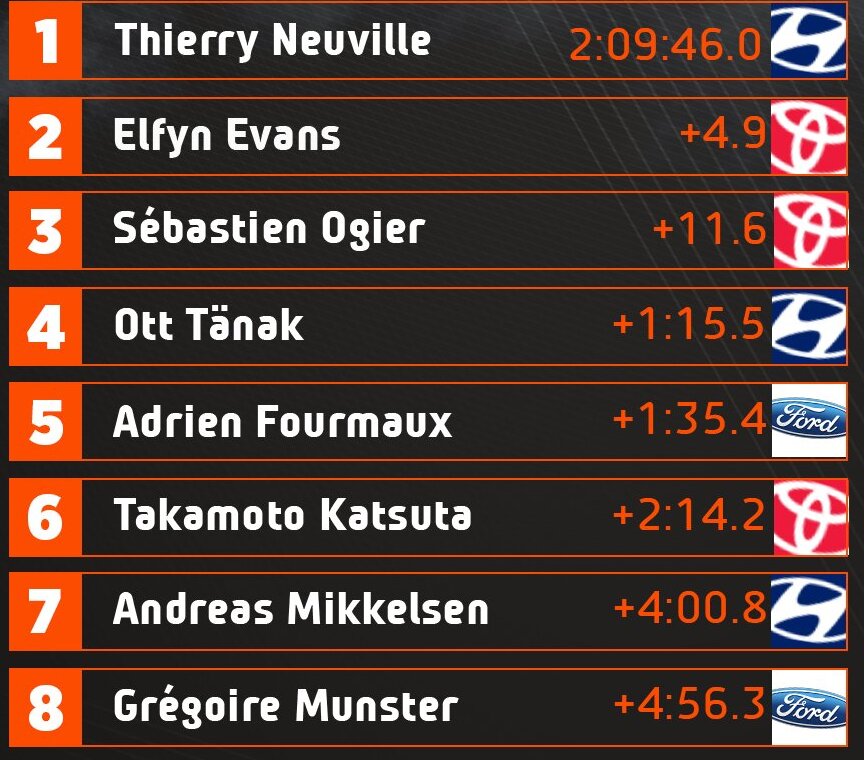 Ράλλυ Κροατίας