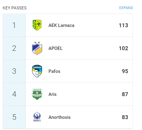KYE PASSES