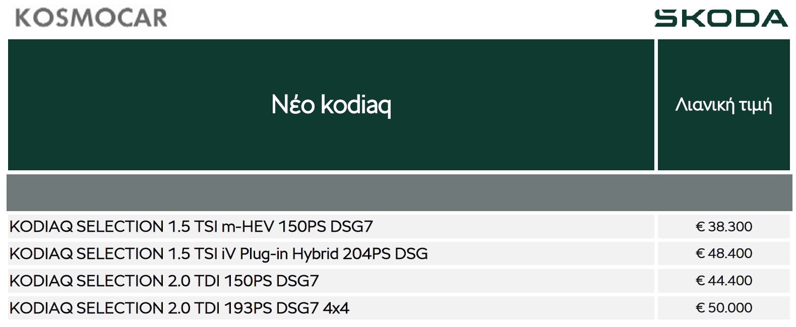 Τιμές Skoda Kodiaq