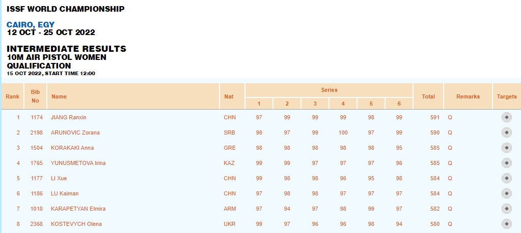 korakaki apotelesmata