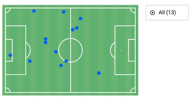 κουρμπέλης