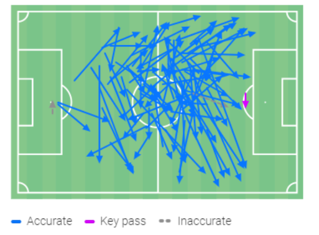 Ο χάρτης των μεταβιβάσεων του Κρόος 
