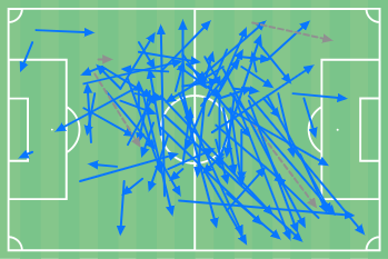 Οι μεταβιβάσεις του Κρόος απέναντι στην Ατλέτικο Μαδρίτης
