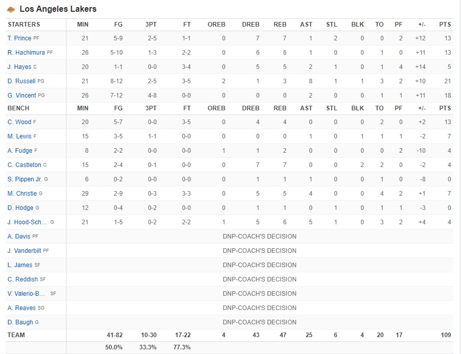 lakers