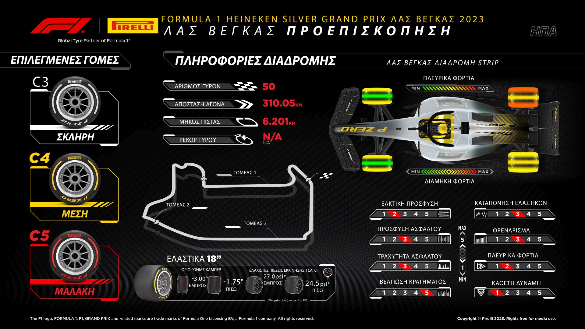To preview της Pirelli για τον αγώνα στο Λας Βέγκας