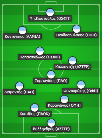 SL U19 - 25η αγωνιστική