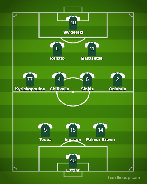 lineup