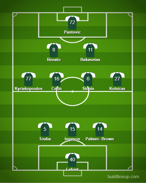 lineup (