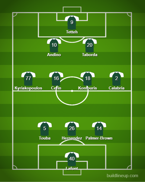 lineup