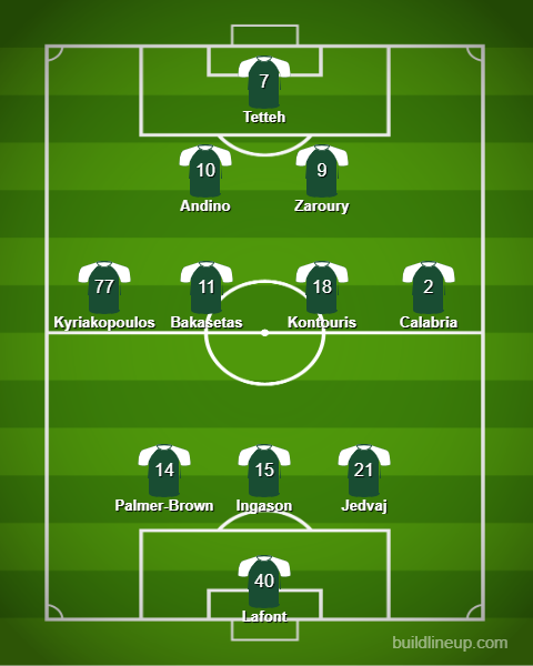 lineup (