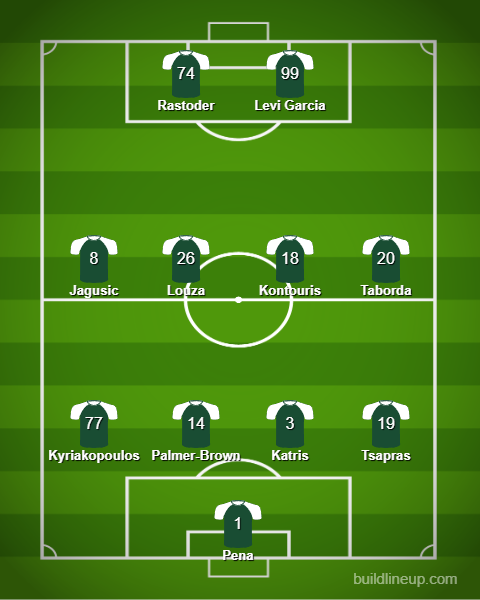 lineup