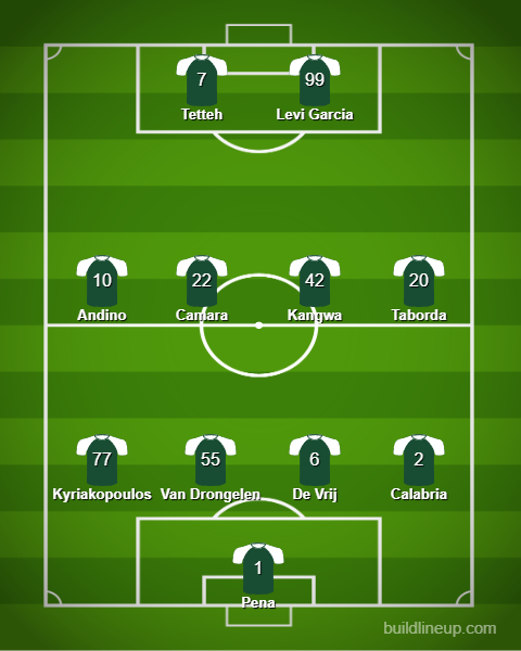 lineup