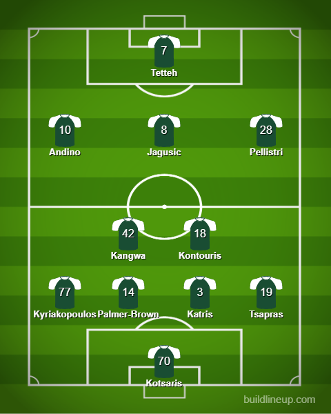 lineup (8