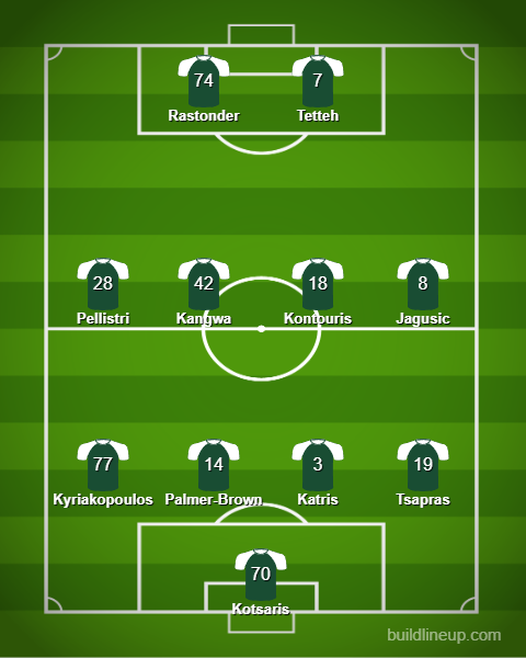 lineup