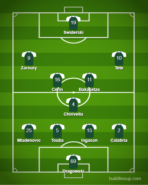 lineup