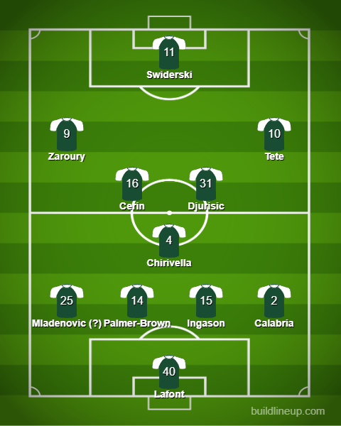 lineup_37