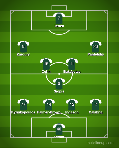 lineup