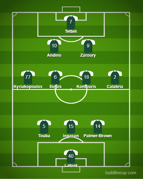 lineup