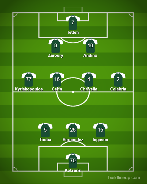 lineup_56