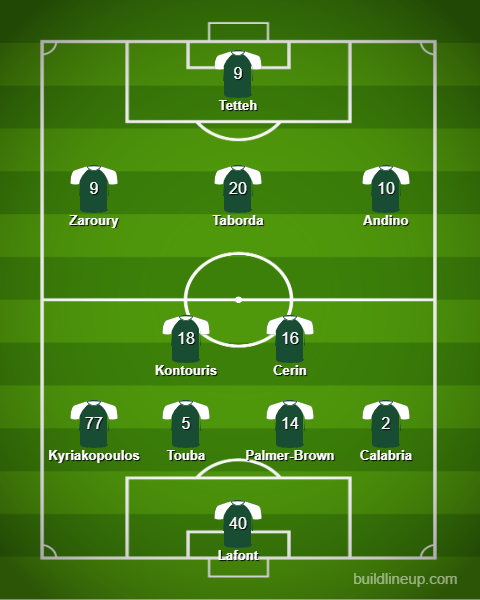 lineup_