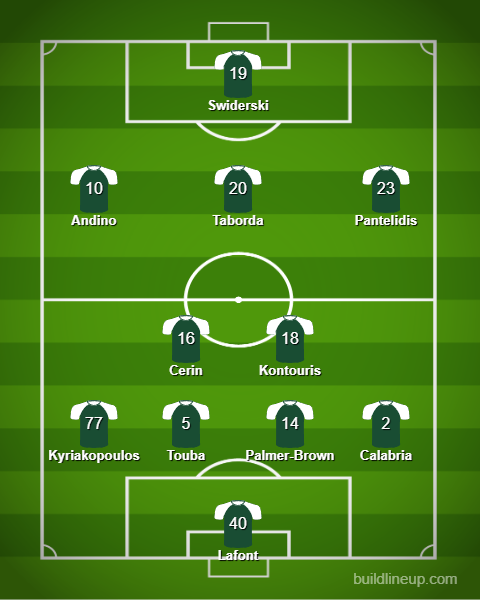 lineup