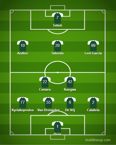 lineup