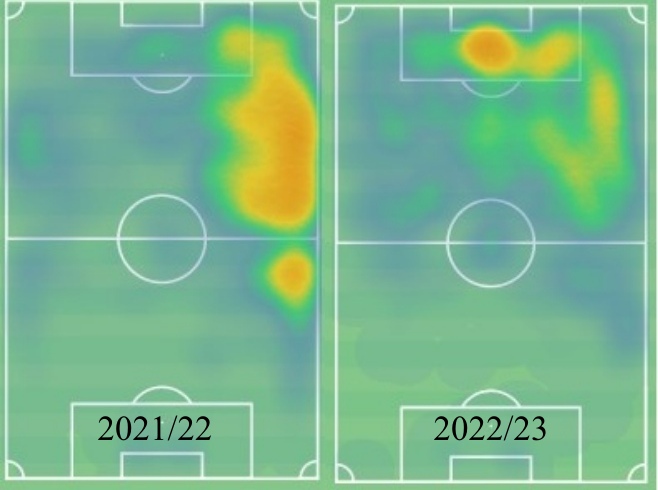 Ο Λιβάι Γκαρσία στην ΑΕΚ πέρυσι και φέτος
