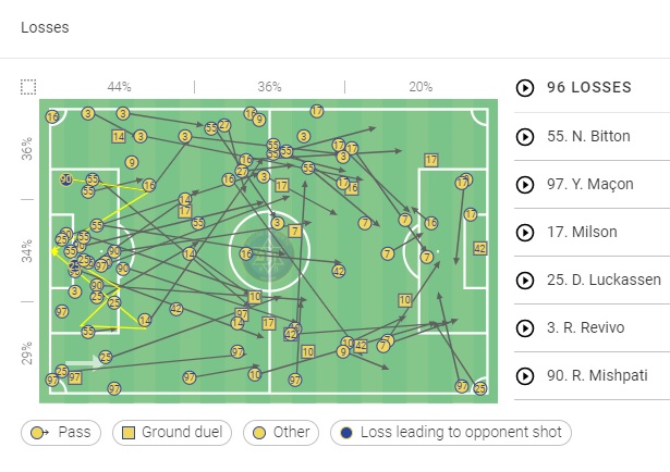 Οι κατοχές που χάθηκαν με την Γάνδη