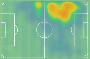 To heatmap του Πάλμα