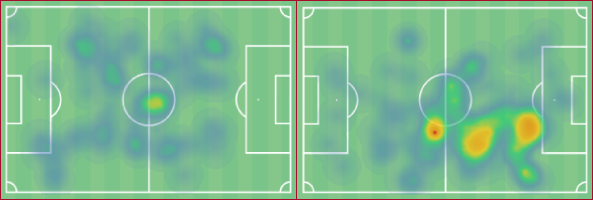 On the left is McAllister's heatmap on her 1st match day - On the right the 31st.