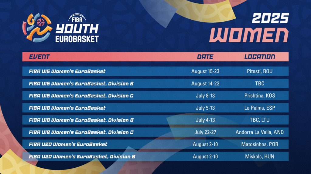 Διοργανώσεις FIBA