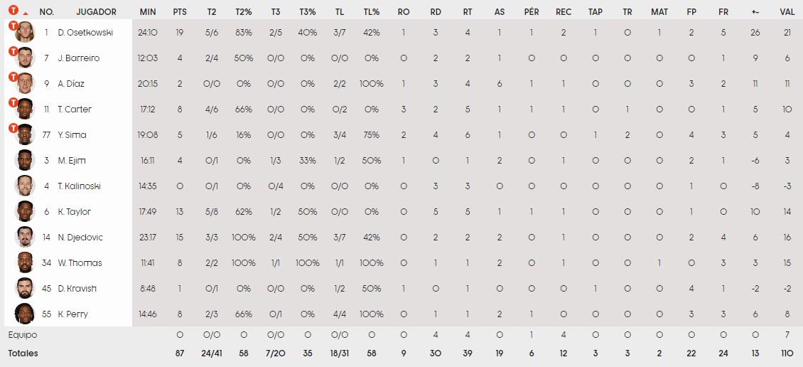 Τα στατιστικά της Μάλαγα με την Ομπραδόιρο