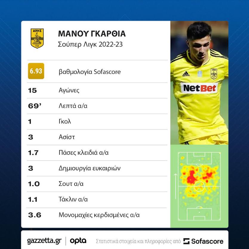 Μάνου Γκαρθία