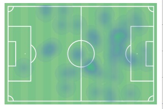 Το heatmap του Τσικίνιο κόντρα στην Άστον Βίλα