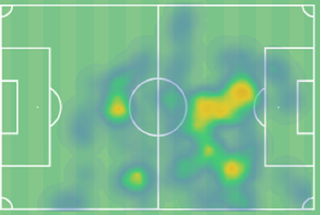 Το heat map του Μέσι με την Ίντερ Μαϊάμι