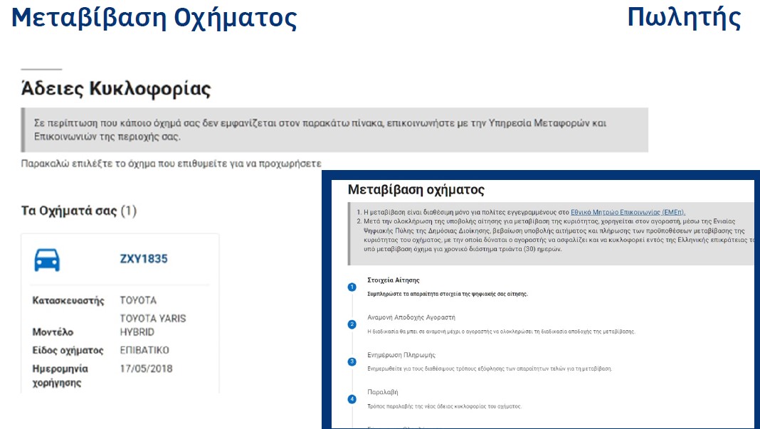 ψηφιακή μεταβίβαση οχήματος