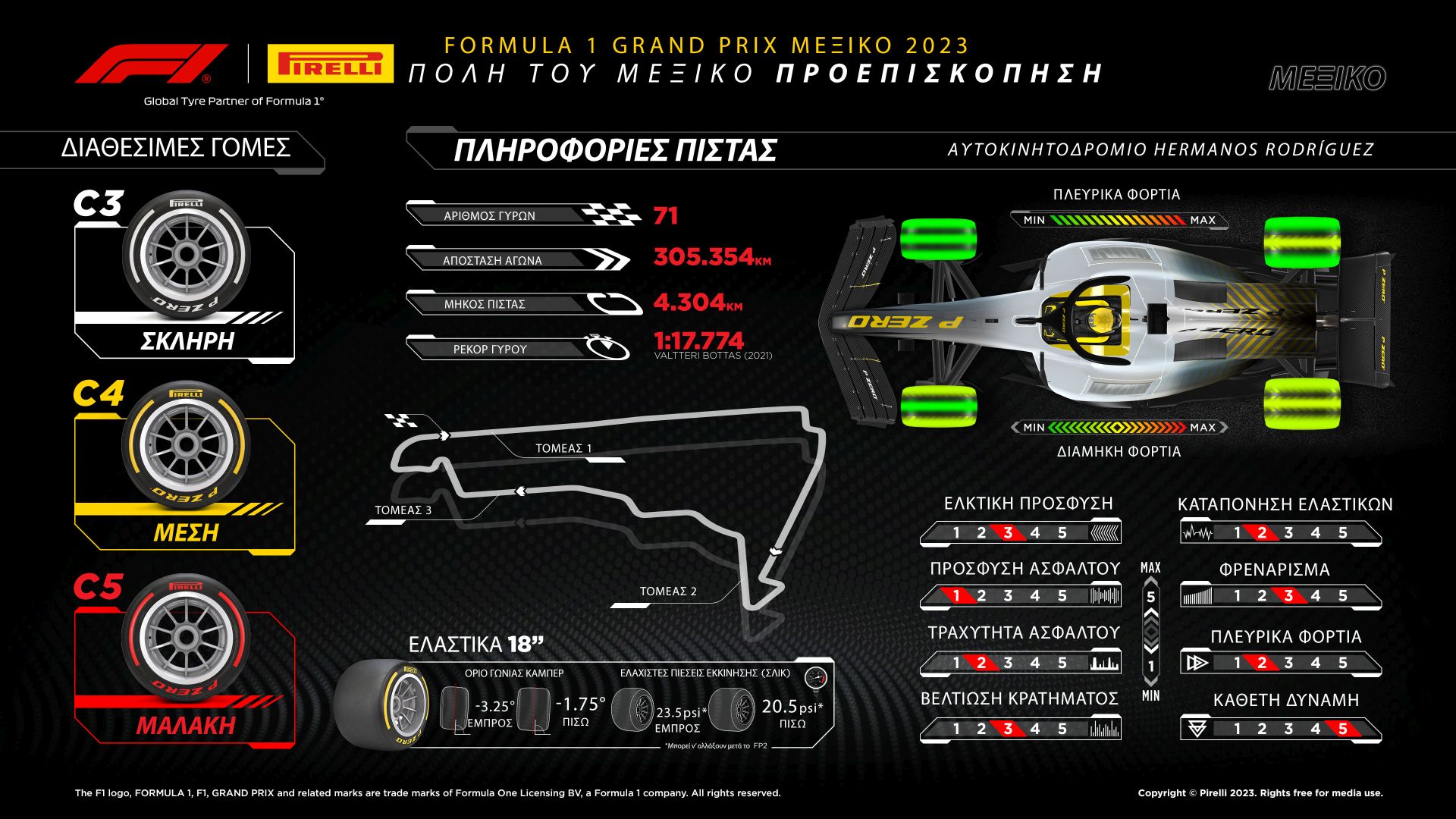 To preview της Pirelli για το Μεξικό