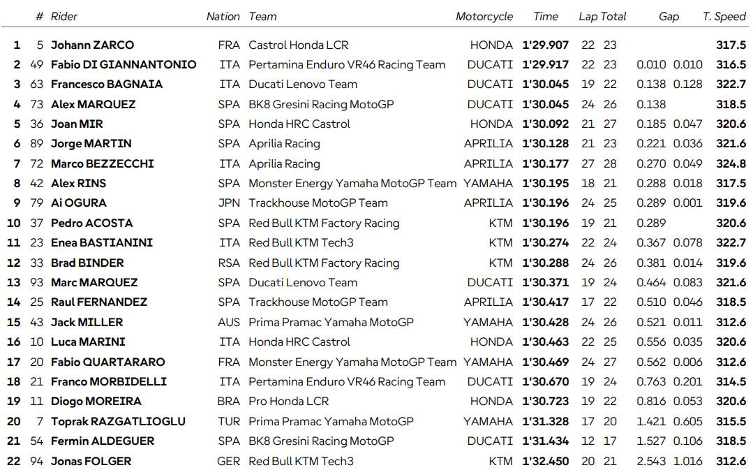 fp2