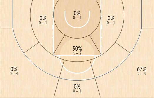 shot chart