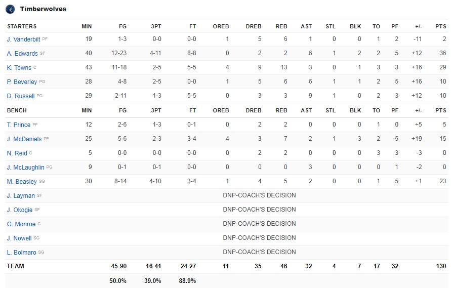 box_score