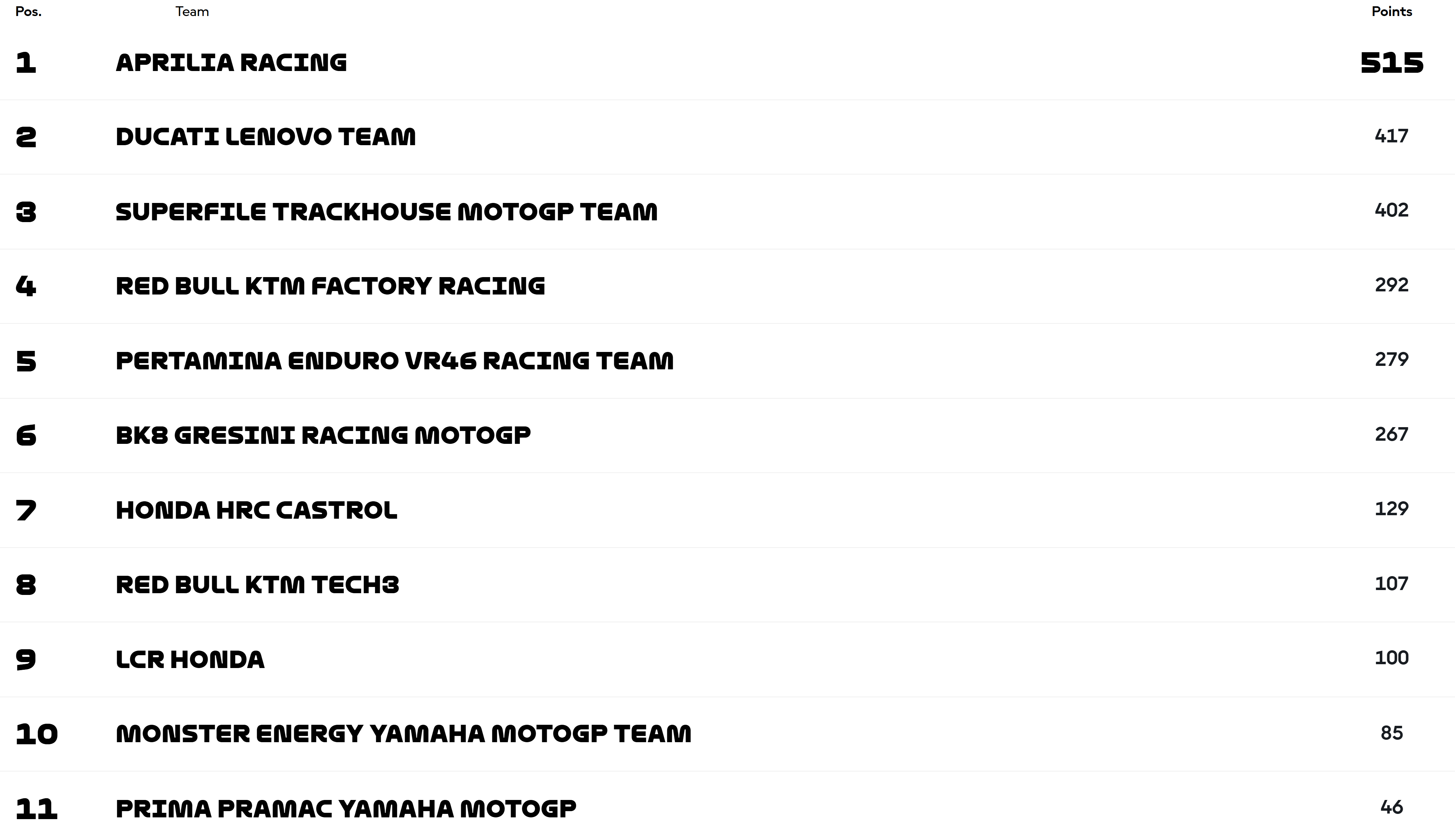 teams