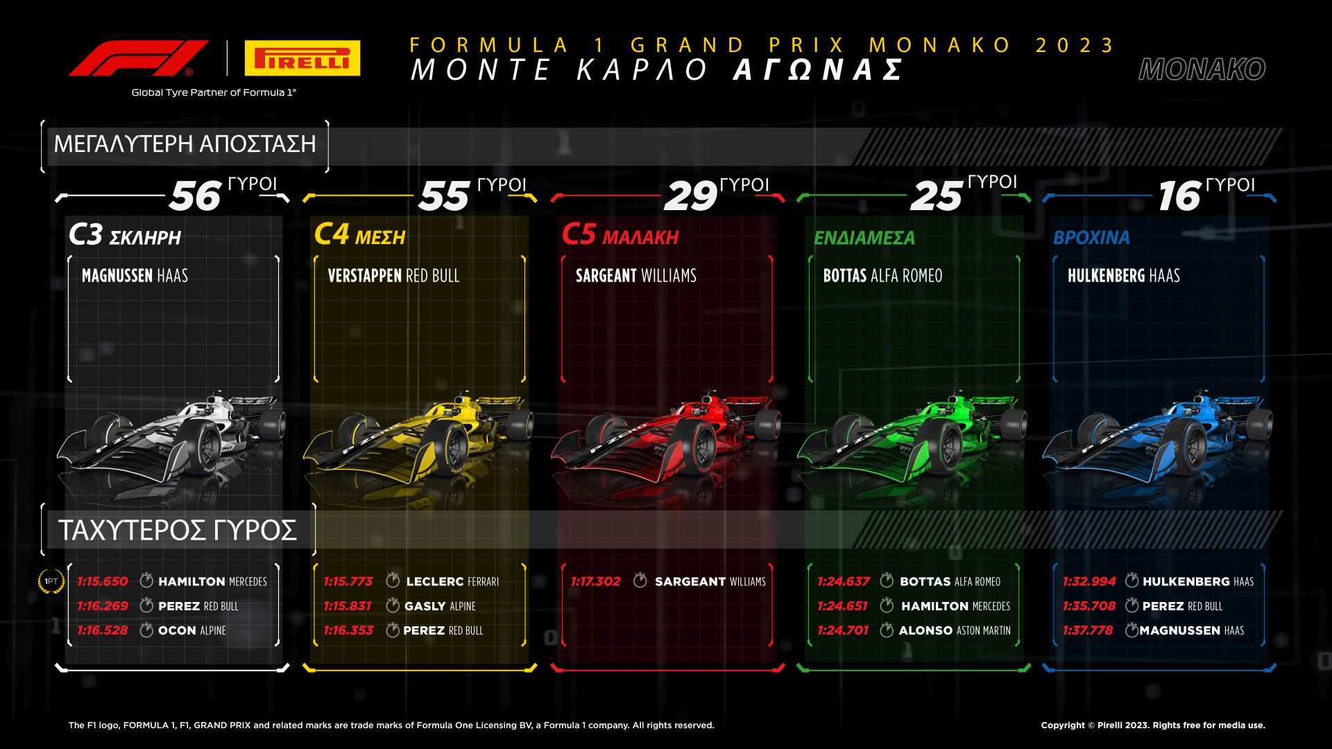 To review της Pirelli για το Μονακό